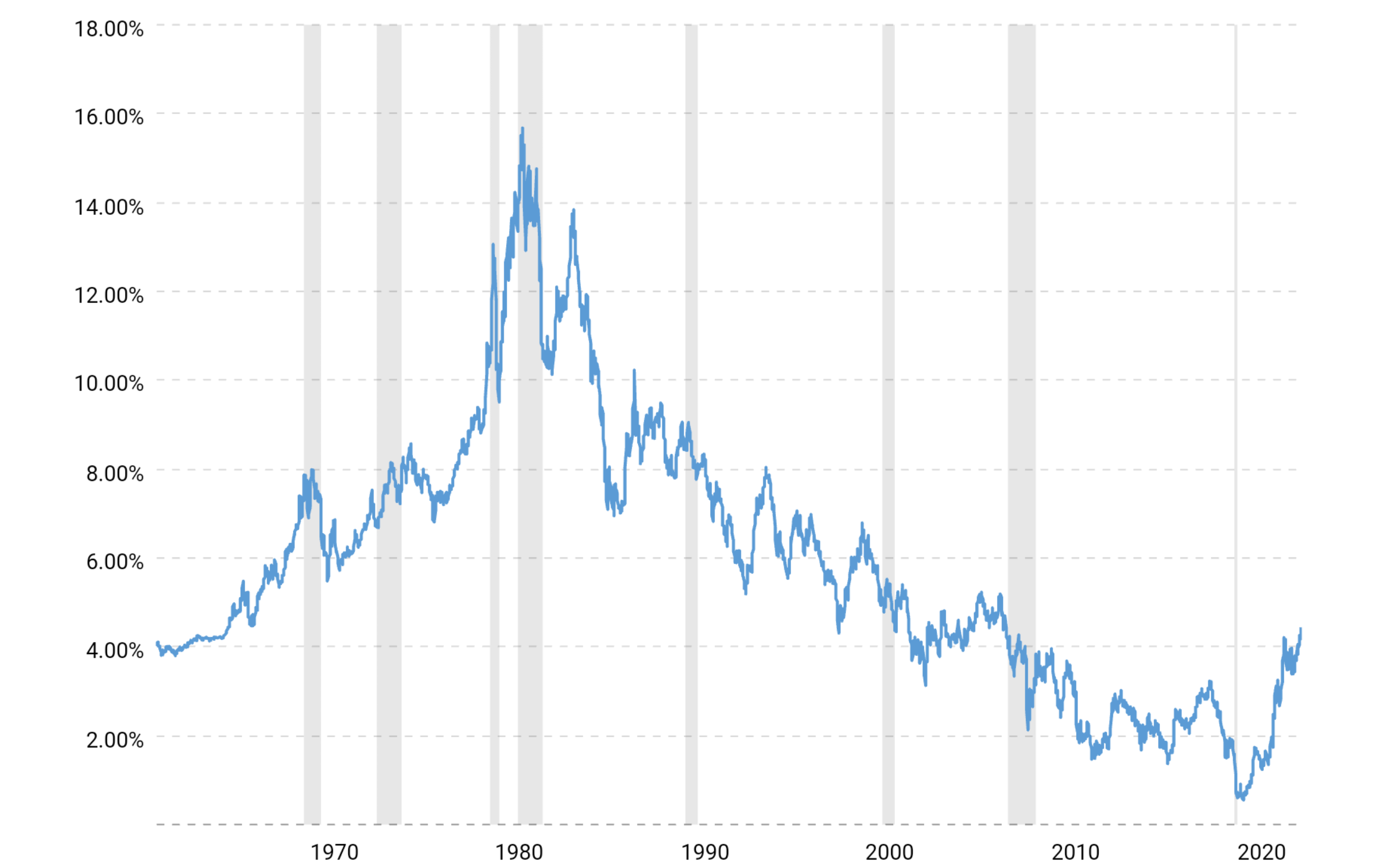 10-year-treasury-bond-rate-yield-chart-2023-09-25-macrotrends.png