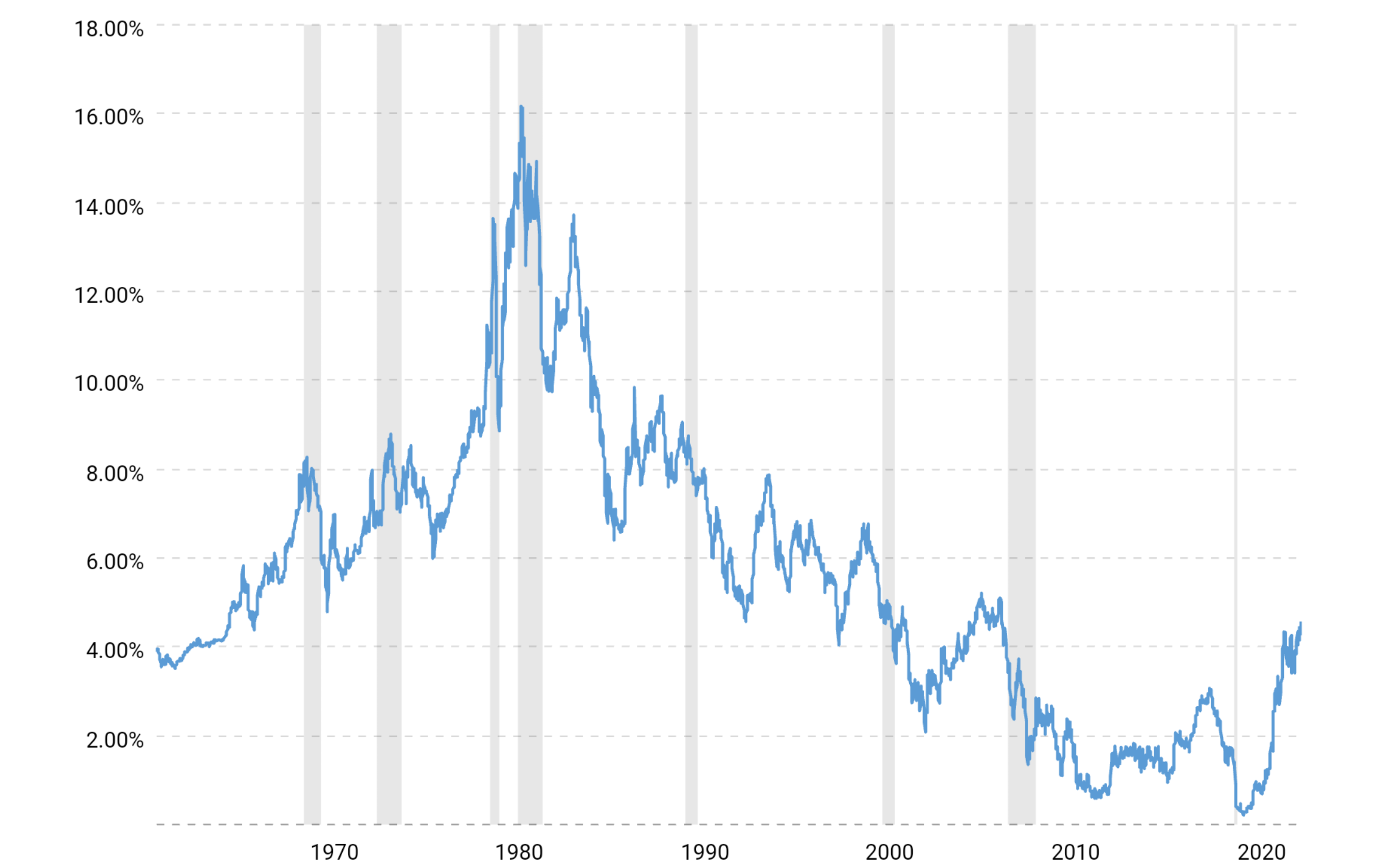 5-year-treasury-bond-rate-yield-chart-2023-09-26-macrotrends.png