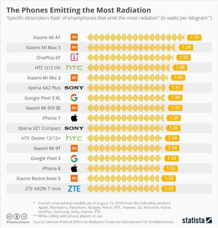 celulares-radiacion-4.jpg
