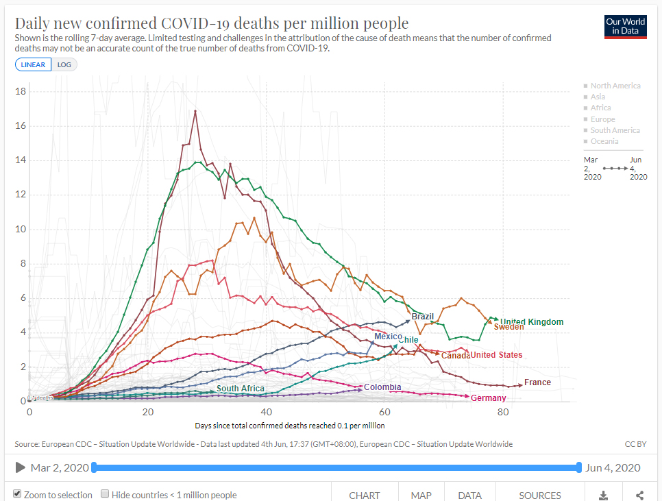 coronavirus - linear graph, deaths x million.jpg