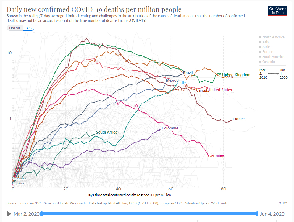 coronavirus - log graph, deaths x million.jpg