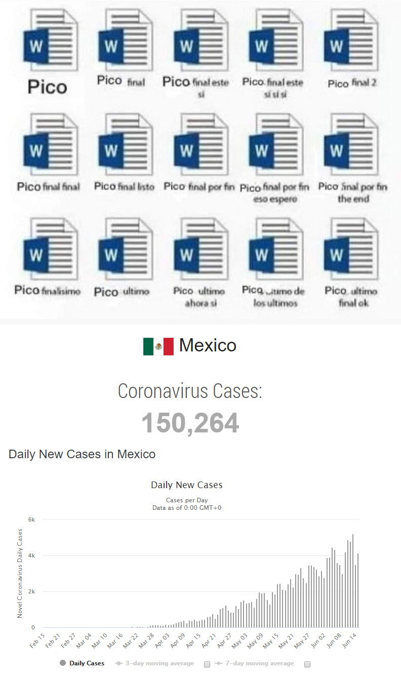 coronavirus - pico mexico.jpg