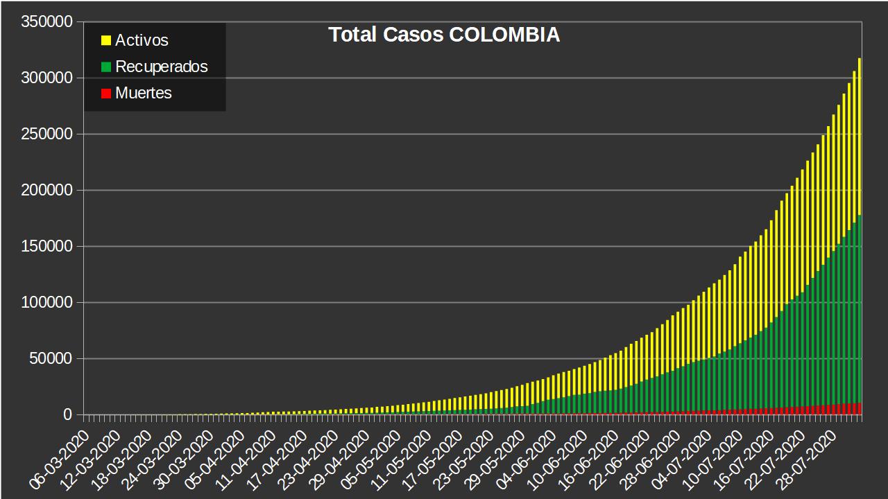 COVID-19 ColombiaTotal.jpg
