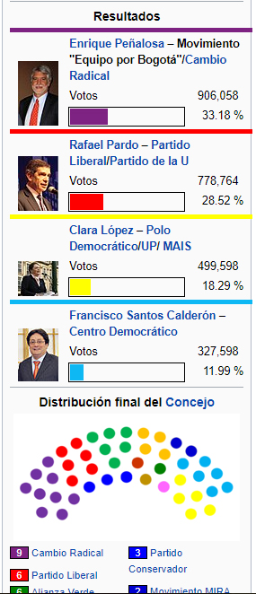 elecciones alcaldia 2015.jpg