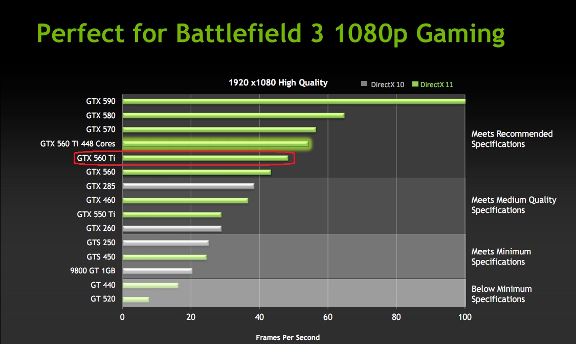 Nvidia-s-Upcoming-GTX-560-Ti-448-Cores-Performance-Unveiled-3.jpg