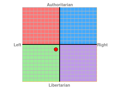 politicalCompass.png