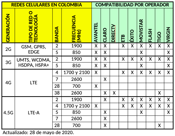 redes_celulares_Colombia_2020.png
