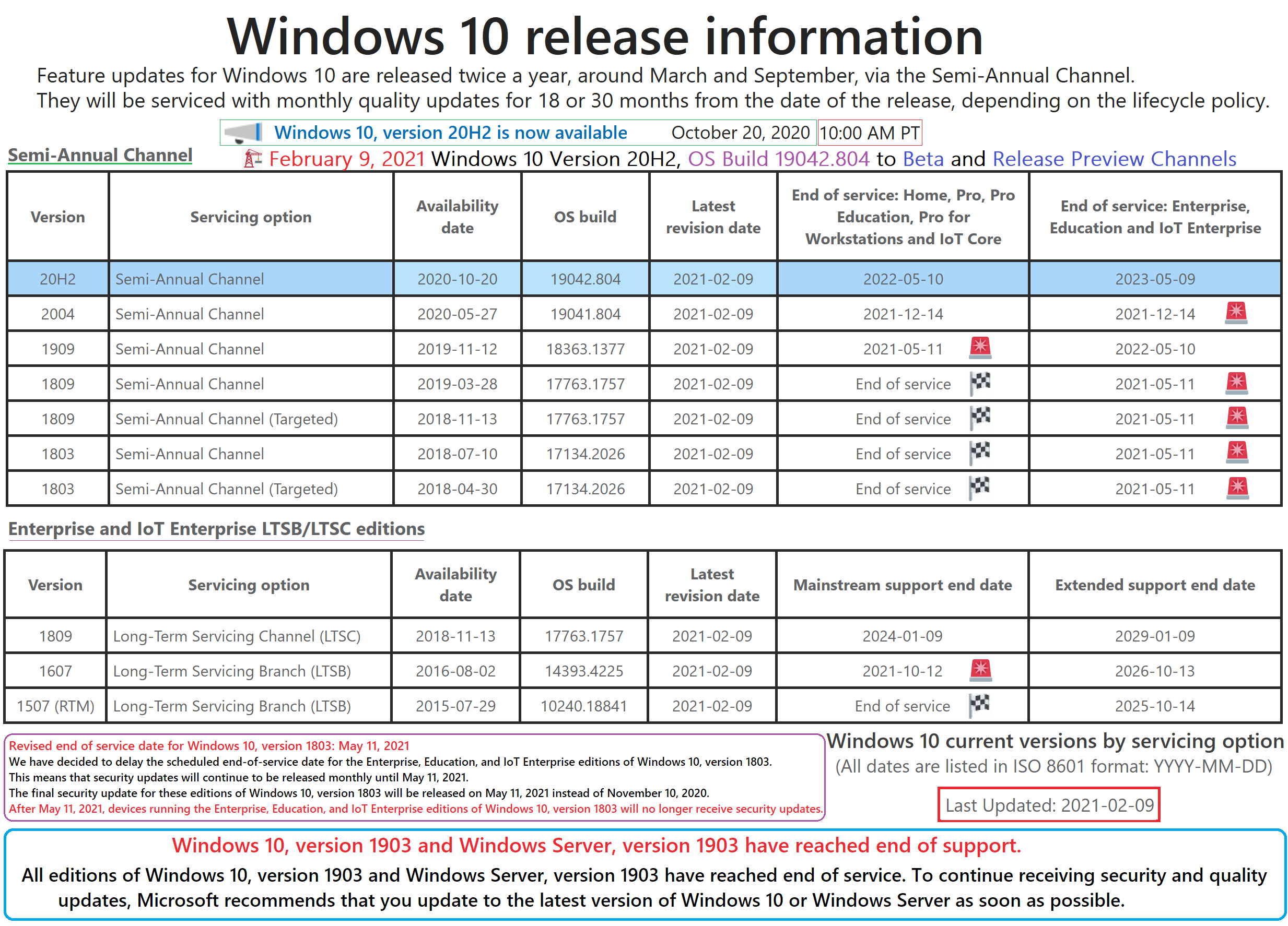 Windows 10 Release.png